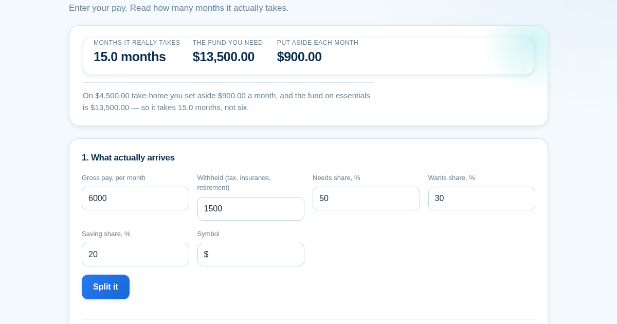 A Six-Month Fund Takes Fifteen Months